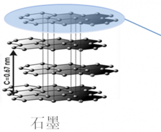 北京化工大學毋偉教授科研成果——超重力法制備石墨烯材料研究