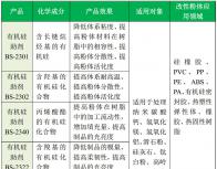 改性劑選擇4個因素，7個產品推薦