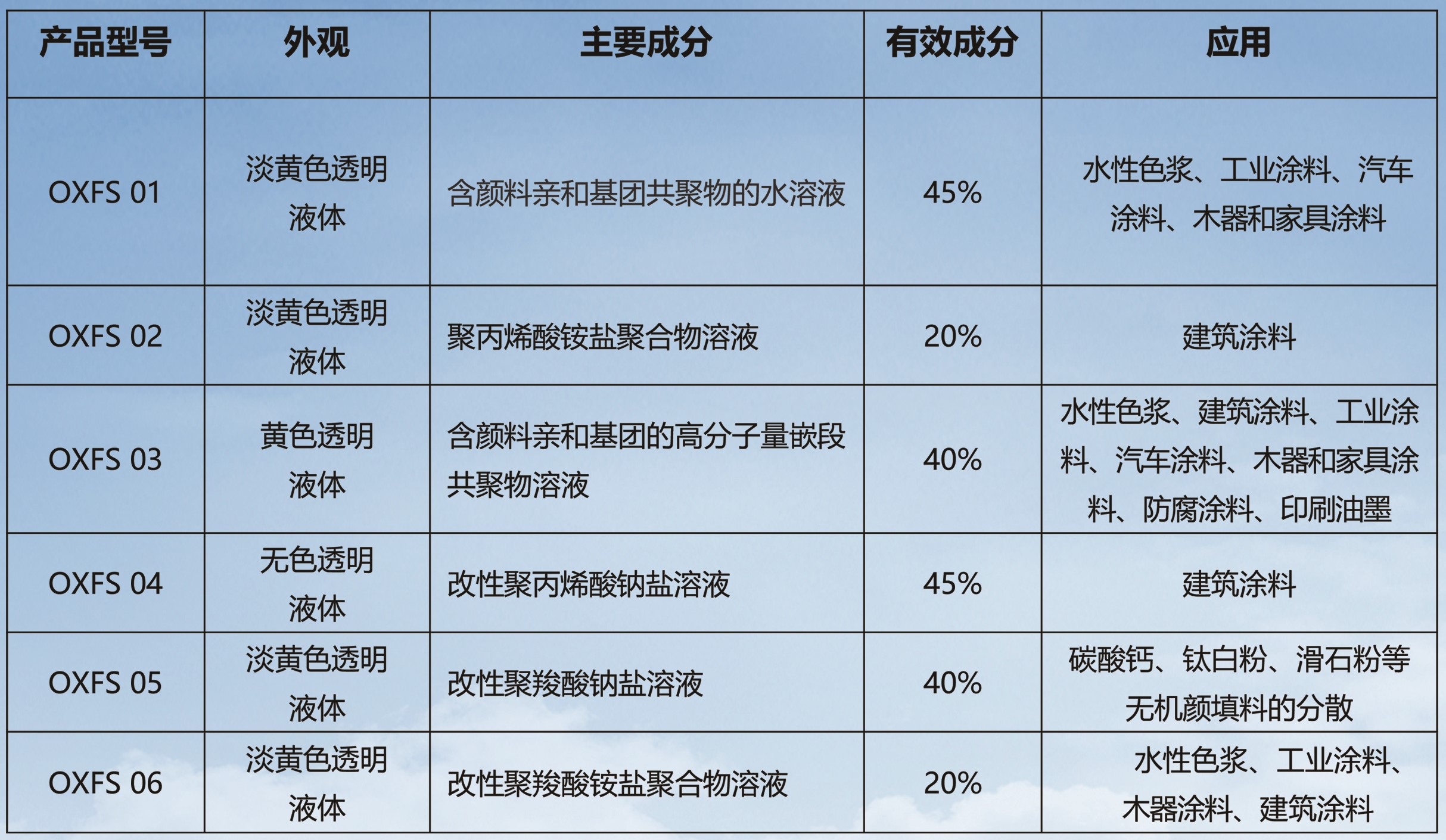 【展商推薦】遼寧奧克化學邀您參加2024年粉體表面改性技術高級研修班 　　