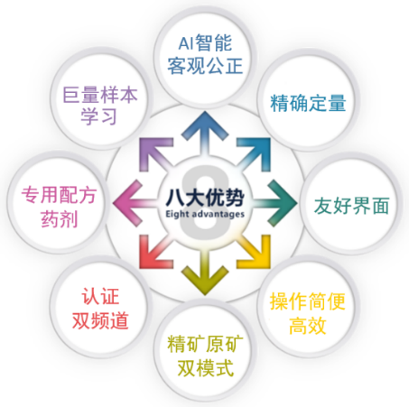 QY型高純石英砂質量檢測儀將亮相2024年石英及硅材料精細加工技術與裝備高級研修班！