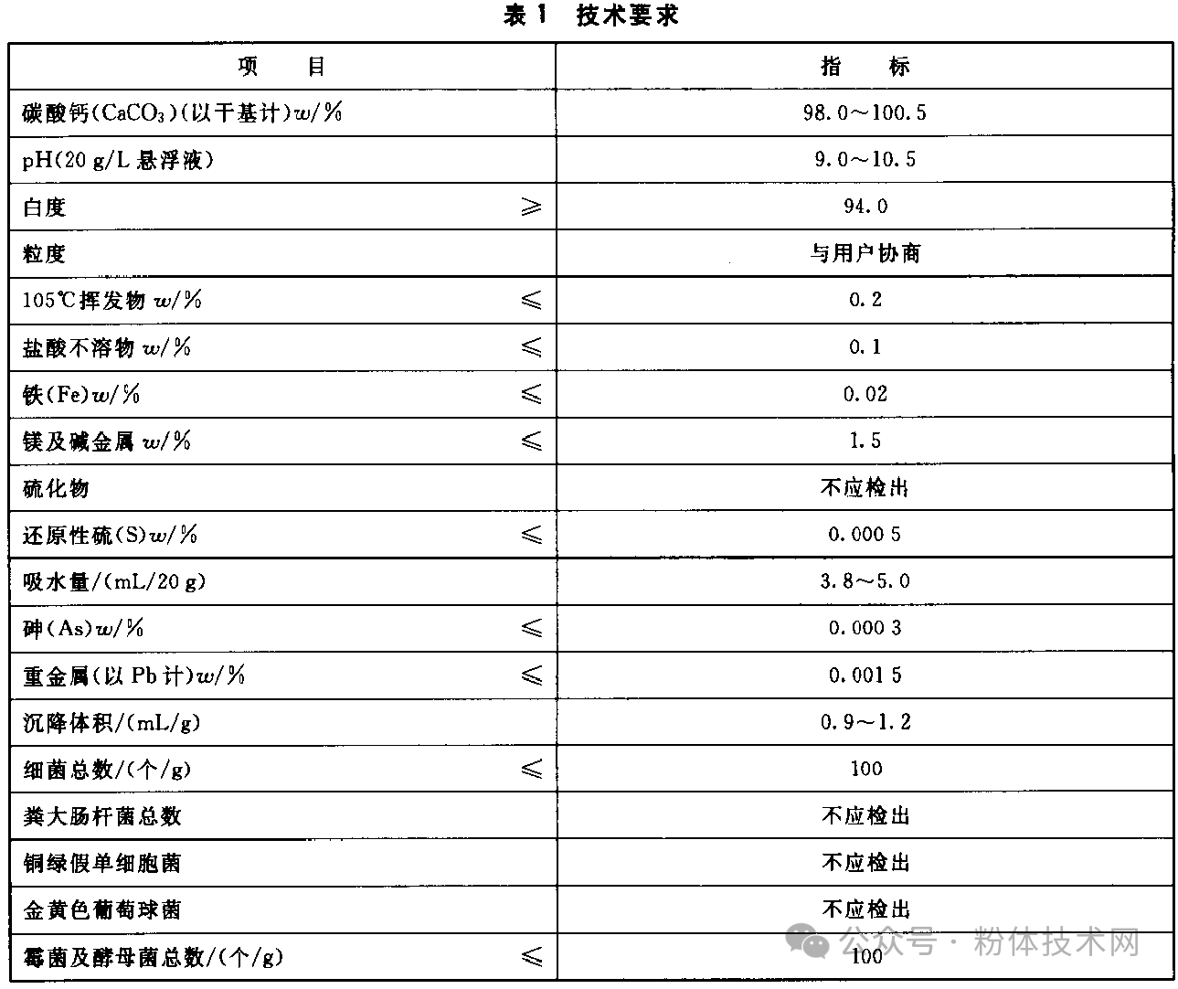 牙膏用碳酸鈣指標要求、市場規模及主要企業 　　