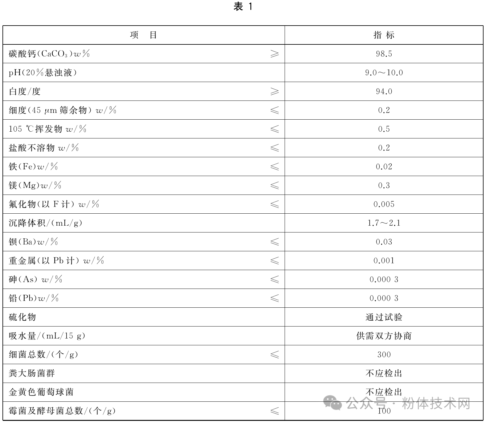 牙膏用碳酸鈣指標要求、市場規模及主要企業 　　