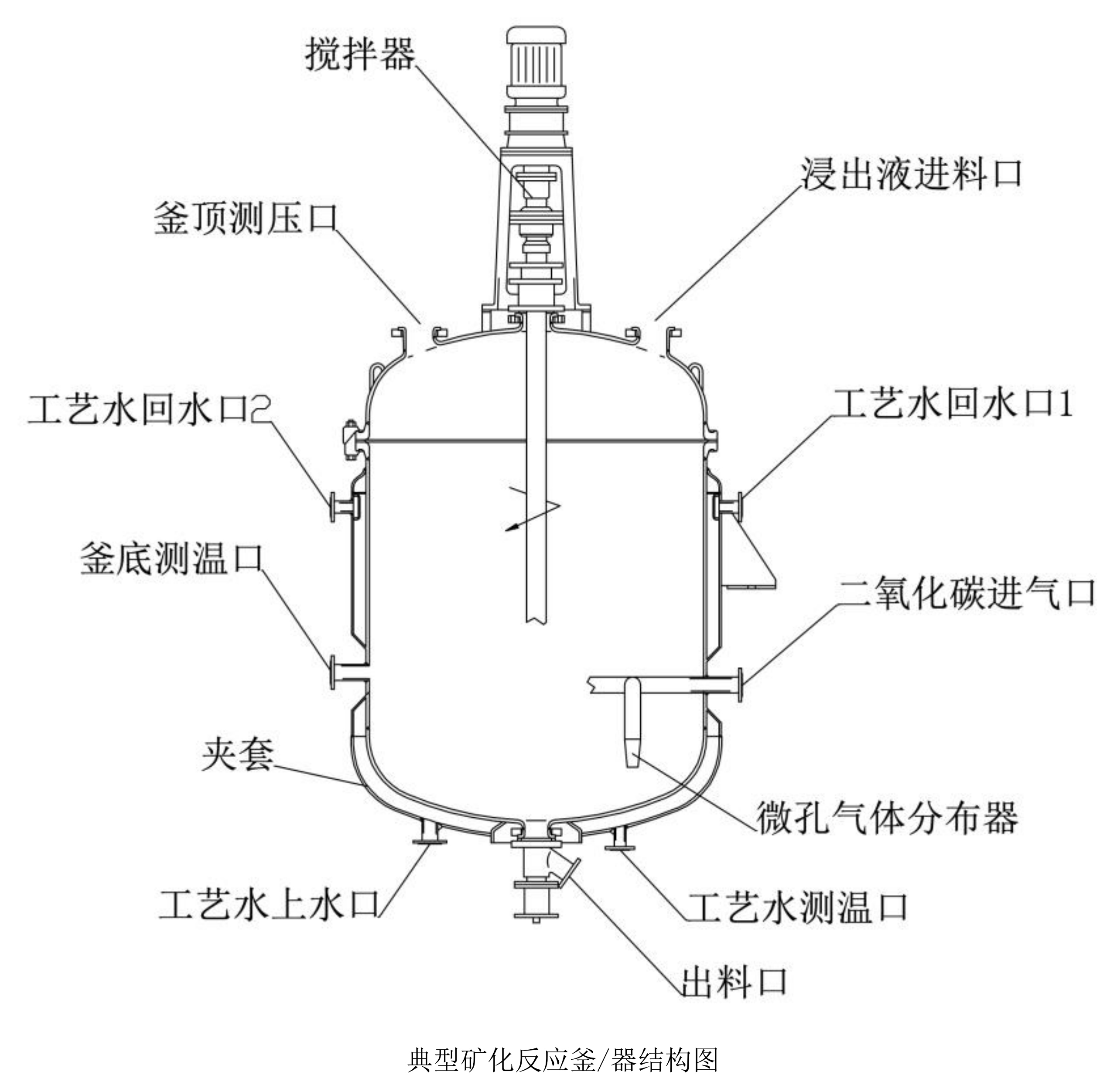 固廢礦化CO2生產碳酸鈣工藝設備、工業案例及經濟性評價 　　