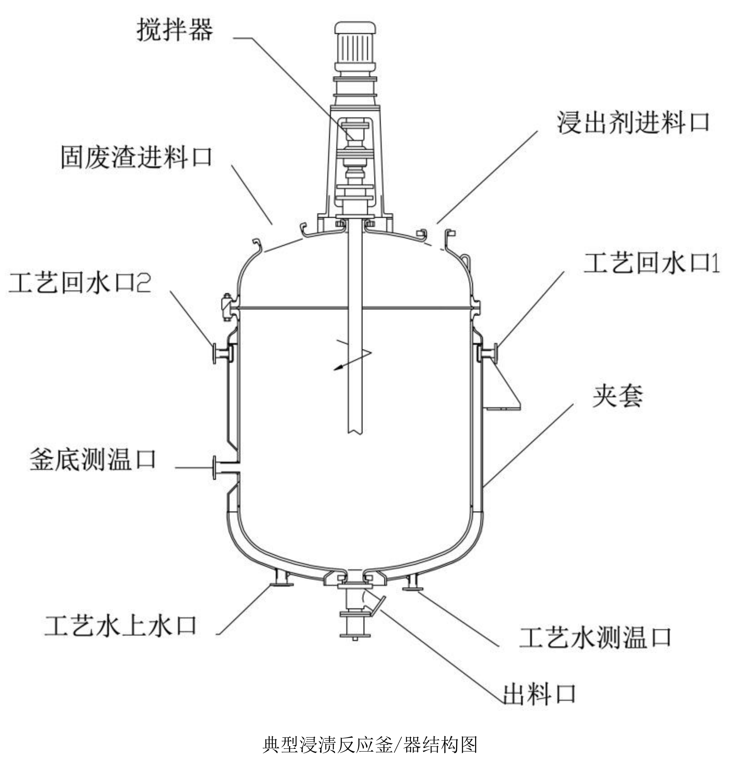 固廢礦化CO2生產碳酸鈣工藝設備、工業案例及經濟性評價 　　